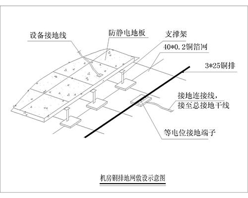 機(jī)房防雷接地系統(tǒng)、機(jī)房防雷保護(hù)系統(tǒng)、計(jì)算機(jī)房防雷接地裝置、機(jī)房防雷接地系統(tǒng)解決方案