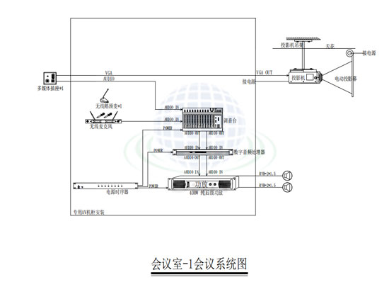會議室會議系統(tǒng)1